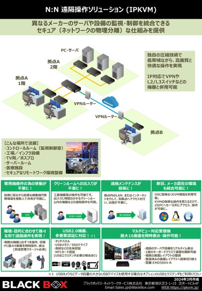 ブック表示